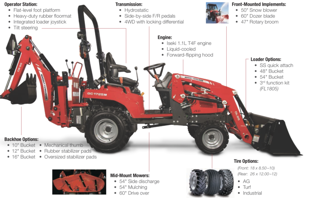 GC1700 tractor features and options